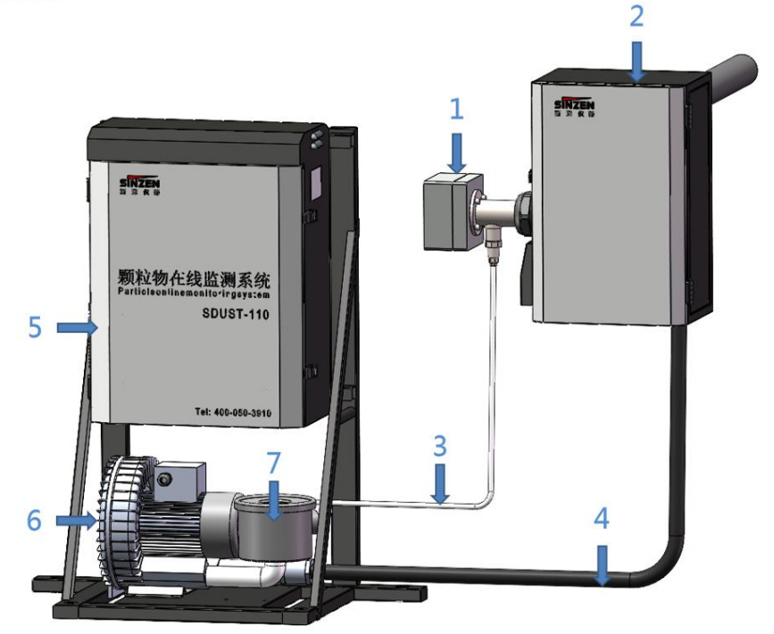 1688634806134374.png 超低粉塵儀組成.png