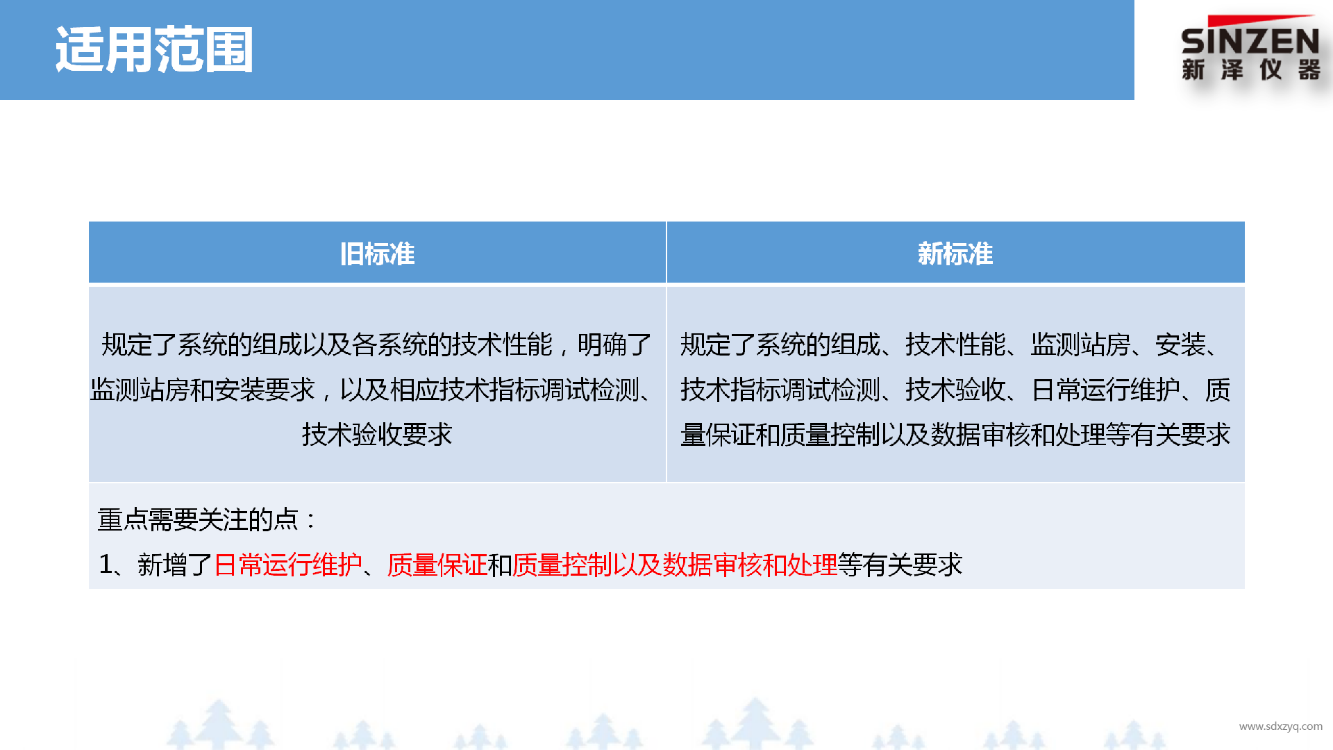 固定污染源廢氣非甲烷總烴監(jiān)測技術(shù)規(guī)范新舊標準對比