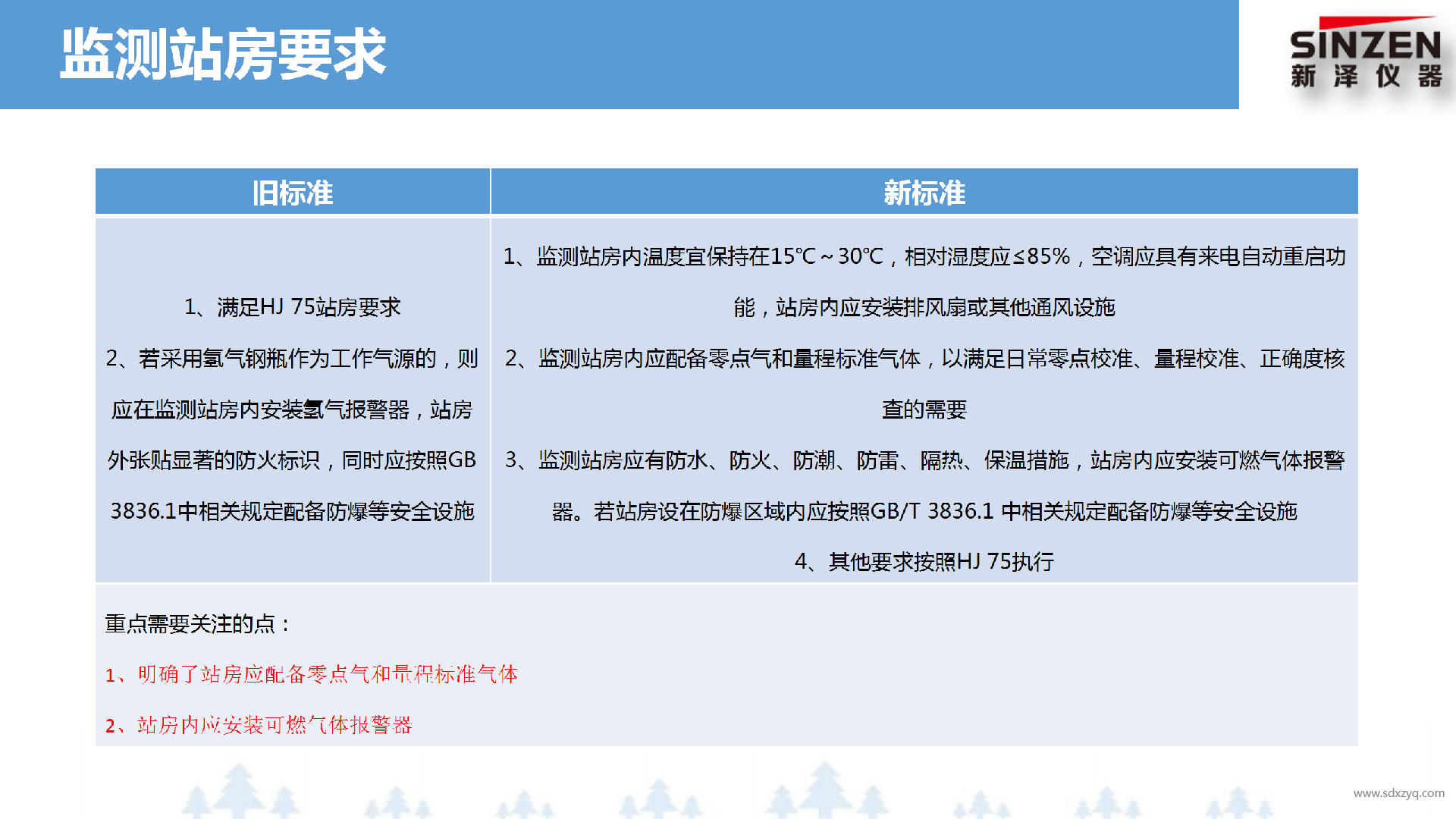 固定污染源廢氣非甲烷總烴監(jiān)測技術(shù)規(guī)范新舊標準對比