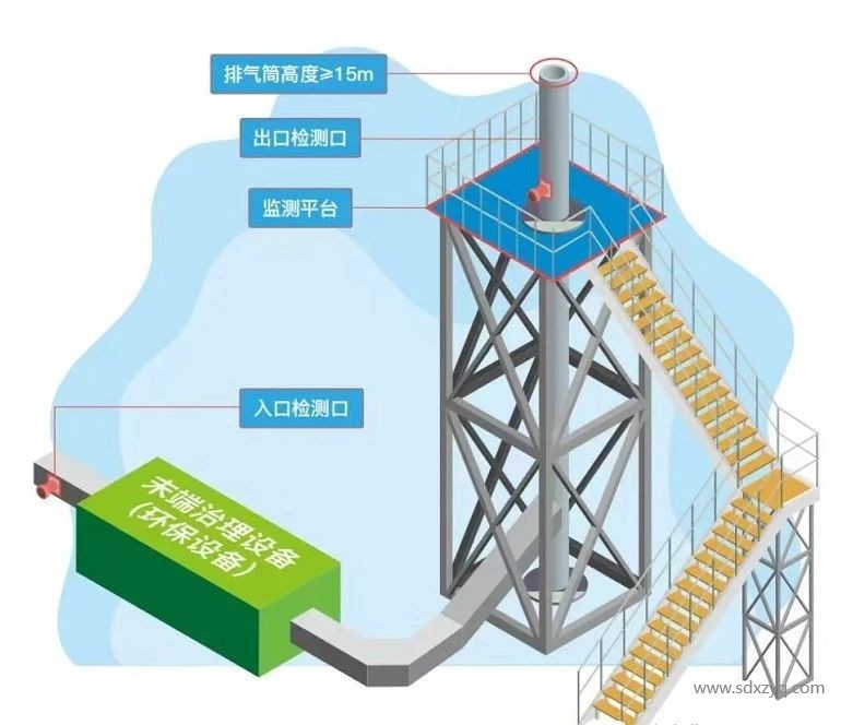 1716278056292640.jpg 排氣筒高度要求圖.jpg