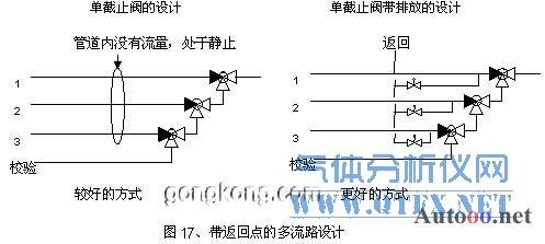 帶返回點的多流路設(shè)計 帶返回點的多流路設(shè)計