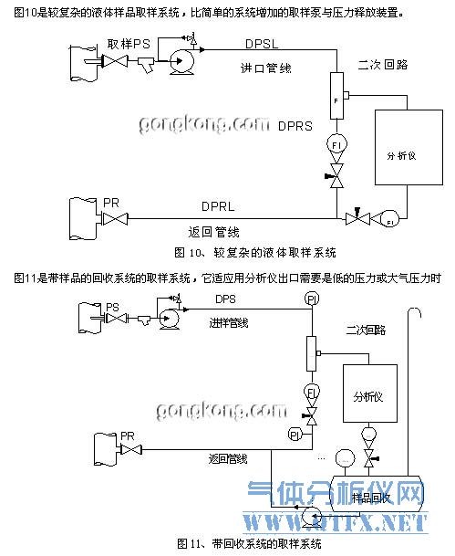較復(fù)雜的液體樣品取樣系統(tǒng) 較復(fù)雜的液體樣品取樣系統(tǒng)