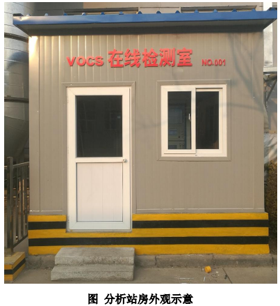 廢氣VOCs非甲烷總烴連續(xù)監(jiān)測(cè)系統(tǒng)技術(shù)方案