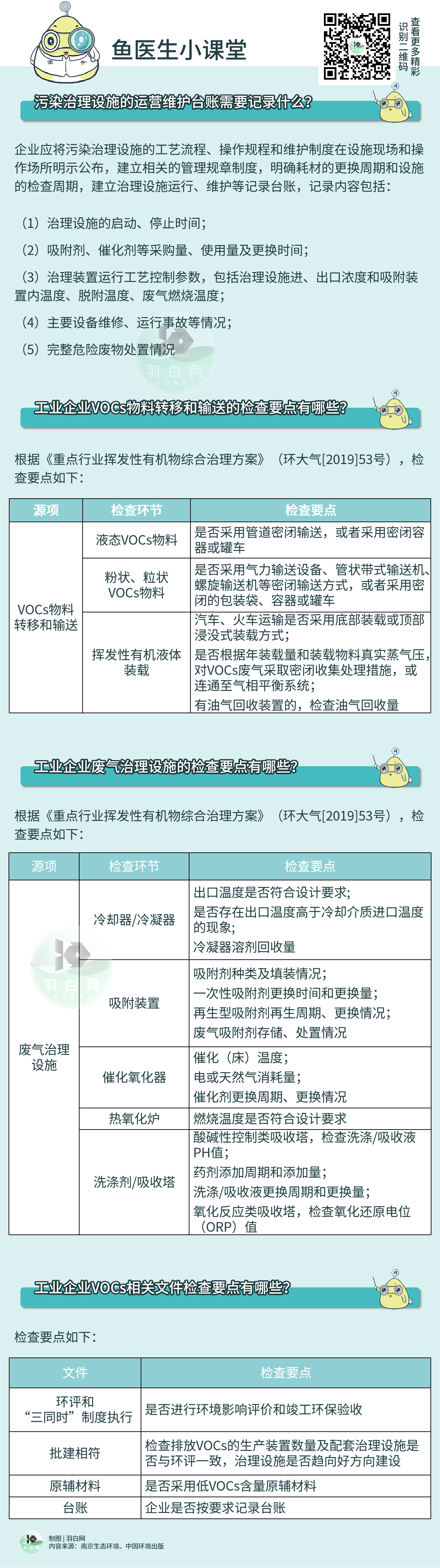 企業(yè)如何避免在VOCs執(zhí)法檢查中再“踩坑”??
